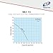 Tsurumi Pump NK2-15 | Electric Submersible Pump | 2 HP, 110V, 3 in Discharge | Heavy Duty High Head & Abrasion Resistant Pump: Construction, Mining, & Disaster Remediation | 100 GPM / 6000 GPH