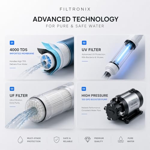 Image of AQUA AAJ UTC Under Sink RO System (WHITE)| RO+UV+UF+Sediment+Carbon |12L Storage Tank | Faucet & All Accessories| DIY Filter Change | Unbreakable Body | Under Sink RO System