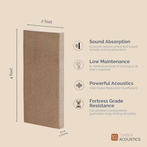 Image of Timber Acoustics Panels, Roxul Rockwool Absorption Panels, 2' x 4' x 3 inch. NRC=0.90 [SET OF 3] (Camel)