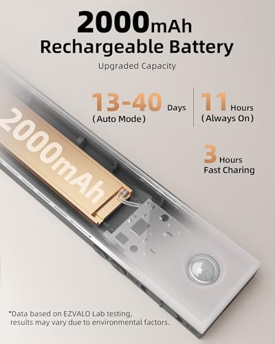 EZVALO 3-Pack Under Cabinet Lighting, 2000mAh Rechargeable Wireless Motion Sensor Lights, 62LEDs, 3 Color Temps, Dimmable, Timer, Magnetic, with Remote Control for Kitchen, Closet, Stair - Thumbnail 4