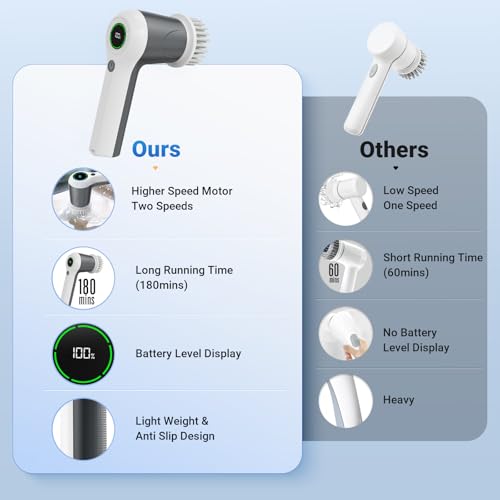 Image of PUFTEM Electric Spin Scrubber, Cordless Shower Scrubber with Battery Level Display, 2 Speeds Electric Scrubber for Cleaning with 6 Replaceable Heads, Cleaning Brush for Bathroom /Sink /Window (Gray)
