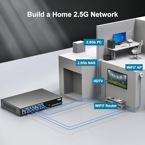 Image of 16 Port 2.5Gb Ethernet Switch Unmanaged, NICGIGA 16 Port 2.5G Network Switch, Plug & Play, Desktop or 19-inch Rack Mount, Fanless Metal Design.