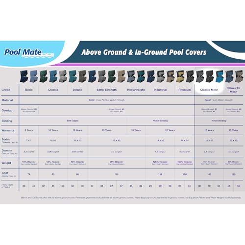 Cobertor de Piscina Invierno Mesh 20x40ft Gris Clásico miniatura 2