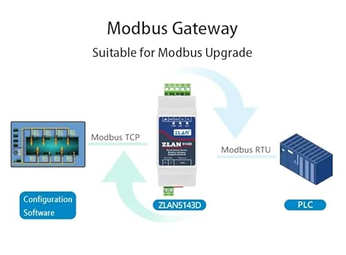 Rs485 To Tcp/Ip Modbus Tcp Rtu Din Rail Mounted Serial Device Server #TOP4