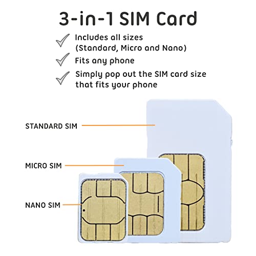 Europe Uk Travel Sim Card (12 Gb, 30 Days). Prepaid Sim Card W/Data & Unlimited Sms & Minutes To Eu & Uk Numbers. 3-In-1 Tethering/Hotspot Card. Standard, Micro, & Nano Sim Card For Unlocked Phones #TOP4