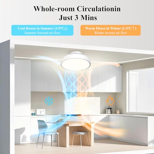 Mixoo Low Profile Bladeless Ceiling Fan with Light & Remote, Flush Mount Dimmable Ceiling Fan Lighting Kit, 6-Speed Quiet Reversible Motor for Bedroom Kids Room Kitchen Modern White(20In)