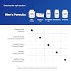 Pure Encapsulations Men's Nutrients - Multivitamin Mineral Supplement to Support Energy, Endurance & Stamina in Men Over 40* - with Vitamin D, Vitamin C & Trace Minerals - 180 Capsules
