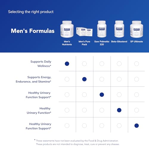 Image of Pure Encapsulations Men's Nutrients - Multivitamin Mineral Supplement to Support Energy, Endurance & Stamina in Men Over 40* - Vitamin D & Vitamin C - Gluten-Free & Non-GMO - 180 Capsules