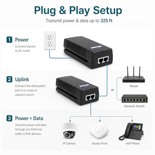 Image of BV-Tech 90W PoE++ Injector (802.3bt) - Gigabit Single Port Power Over Ethernet, 10 /100 /1000Mbps, Plug & Play, Up to 100m (325ft) Extension, Ideal for High-Power PTZ Cameras & VoIP Videophones