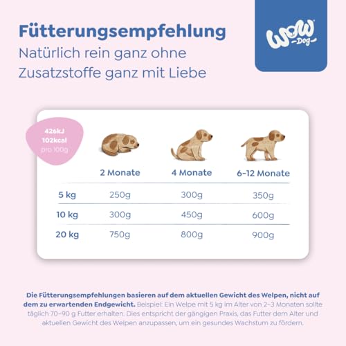 WOW Dog Welpen-Nassfutter mit Rind | für Junior Hunde, mit hohem Fleischanteil, getreidefrei | 150 g / 22er Pack