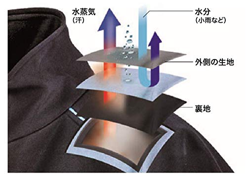 Amazon.co.jp: [Makita] マキタ 暖房ジャケット2019-2020モデル