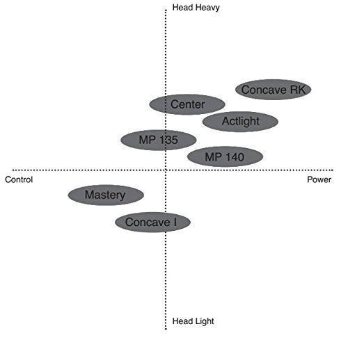 Victor, Racchetta da Squash MP 140 Rosso/Bianco