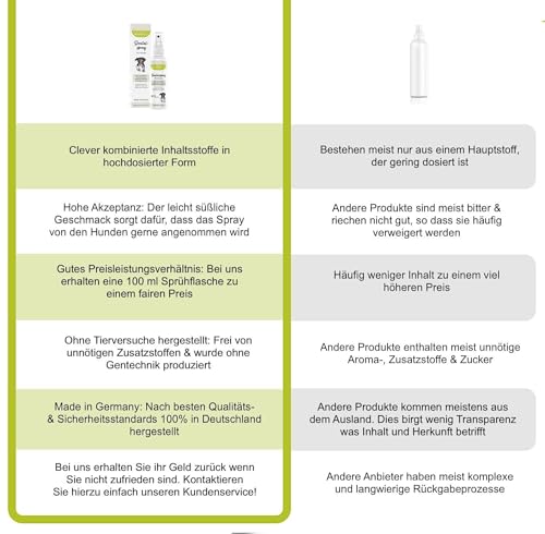 EXVital TierPlus Dentalspray für Hunde, gegen Zahnbelag, Zahnstein & Mundgeruch, natürliche Zahnreinigung & Zahnsteinentferner, 100 ml Sprühflasche, 100% natürlich & ohne Zusätze, Made in Germany