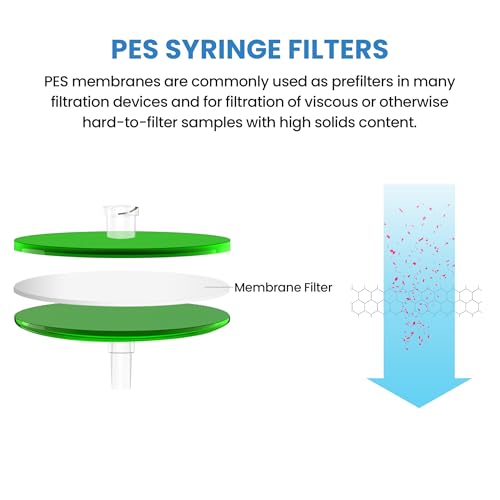 Image of PES Membrane Syringe Filter 25mm Diameter 0.22um Pore Size Syringe Lab Filter for Laboratory School Science, Pack of 10 (Model AMPE02225)