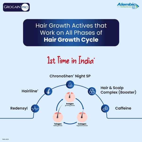 Grogain Pro Hair Growth Serum 60 ml - Image 5