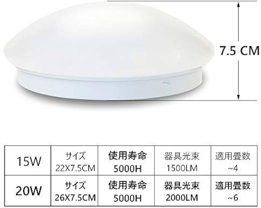 Amazon.co.jp : LEDシーリングライト LEDライト照明器具 門灯 玄関廊下