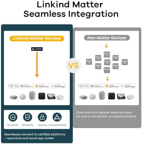 Linkind Matter Smart Plug, Work with Apple Home, Alexa, Siri, Google Home
