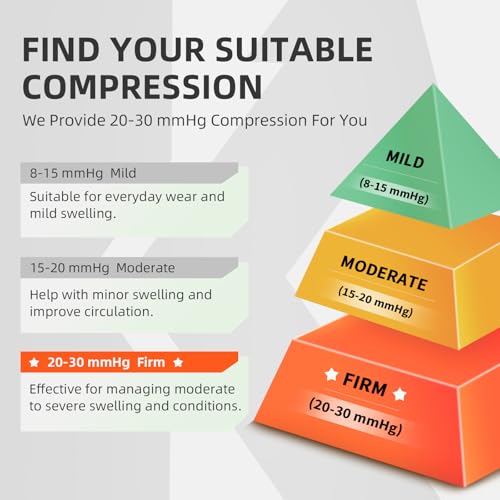 Image of Medical Compression Socks for Men & Women, 3 Pairs 20-30mmHg Knee High Graduated Compression Stockings for Circulation, Swelling, Varicose Veins, Flying, Travel, Nurses, Running, Pregnancy