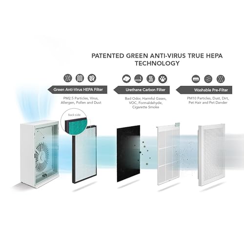 Image of Coway Airmega 150 (Ap-1019C) Air Purifier For Home,Longest Filter Life 8500Hrs (Approx. 1.5-2 Yrs),Anti-Virus True Hepa Filter (H13),Kills Allergies,Virus,Germs & Pm 0.01 With 99.999% Efficiency,White