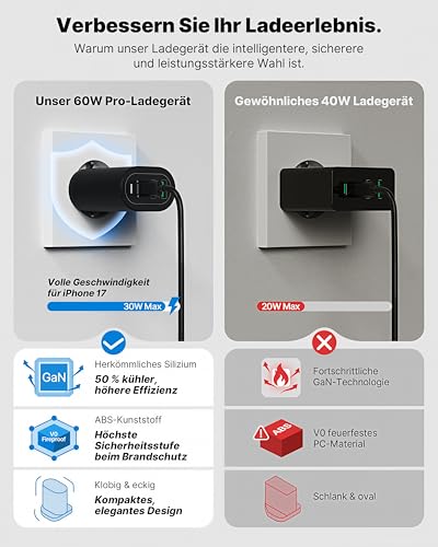 USB C Ladegerät, 4-Port 60W Schnellladegerät (2× USB-C + 2× USB-A), V0-Brandschutz Mehrfachstecker Netzteil USB für iPhone 16/15/14 Pro Max… – Ansicht 5