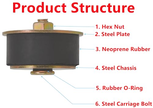 Dsnaduo Automotive Rubber Expansion Plug (1-7/8 Inch To 2 Inch) 47Mm - 50Mm,2-Pack Rubber Freeze Plug #TOP2