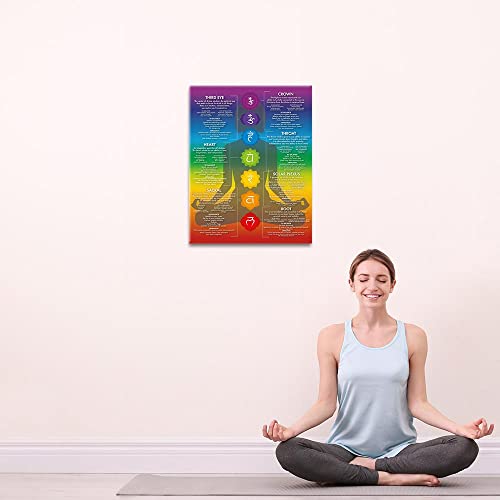 VERENIX Chakra Chart Poster-7 Chakra Yoga Wall Art Decor-Zen Room Decor-Reiki Infographic, Energy Healing Meditation Art (Red,16X24inch Unframed)