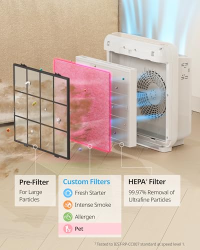 Image of COWAY Airmega AP-1512HH & 200M Filter Replacement Set, HEPA Filter and Pet Filter, AP-1512HH-FP Pet, 3117062