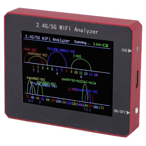 Analizador WiFi para mejorar la señal y canales en el hogar y oficina