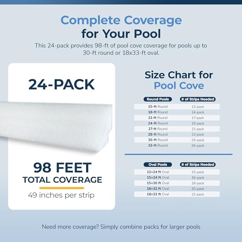 Image of Blue Wave Peel and Stick Pool Cove for Above Ground Pools, 24-Pack