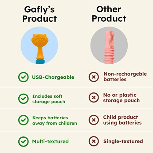 GAFLY Therapen: Rechargeable Oral Massager for Speech Therapy, Sensory Brush, Speech Therapy Toys, Adjustable Speed Setting, USB Charging, Mouth Stimulator, Kids Chew Toys Sensory with Storage Pouch - Image 7