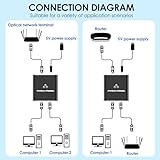 OIHCAZ Ethernet Splitter 1 to 2 1000Mbps, RJ45 Network Switch 2 Port Gigabit Internet Cable Splitter with USB Power Cable for Computer Hub Router Digital TV - Image 5