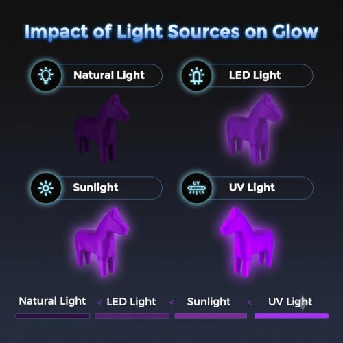 Image of 250G Glow in the Dark PLA 3D Printer Filament 1.75mm Filajoy3D 3D Printing Filament Dimensional Accuracy + /- 0.02mm for Most FDM 3D Printers,Purple