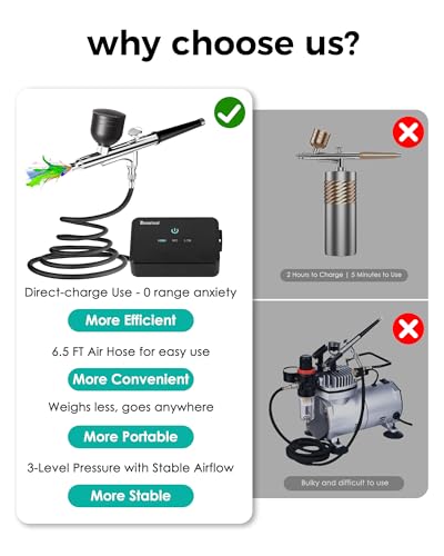 50 PSI Airbrush Kit with Compressor