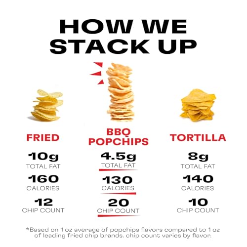 Popchips Potato Chips, BBQ, 4ct 5.0oz Share Bags, Low-Calorie and Gluten Free, Salty Snacks for Adults and Children, Non-GMO, Vegan & Kosher Friendly, 130 Calories Per Serving