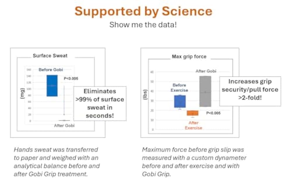 Polymer Grip Enhancer Bottle in Mylar Pouch ¨C 30+ Uses ¨C Keeps Hands Dry, Prevents Blisters ¨C Pickleball, Tennis, Golf, Gymnastics, Weightlifting, Climbing, Dance ¨C No Chalk, No Mess ¨C Made in USA