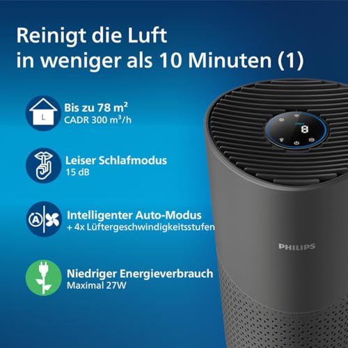 Philips Luftreiniger Smart 1000i Serie - Reinigt Räume zu 78 m² - Entfernt 99,97% der Pollen, Allergien, Staub und Rauch - Wi-Fi-Konnektivität - Ultraleise und niedriger Energieverbrauch - AC1715/11