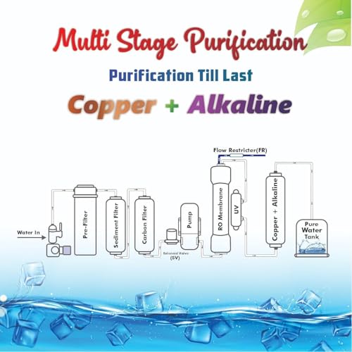 Image of Aqua Pearl RO Water Purifier with RO+UV+Copper+Zinc, 10 Stages Purification, 12 Litre, Wall Mounted, Electric, Advance HTDS Membrane | 20 LPH | Suitable for all type water with 1-Year Warranty