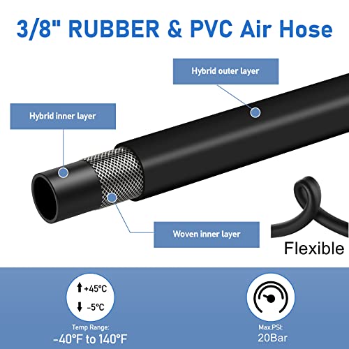 Druckluftschlauch Aufroller 15m + 1.5m | 180° Schenkbar Wand-Schlauchbox | Druckluftschlauchtrommel | Schlauchaufroller Schlauchtrommel | 20 Bar | 1/4 Anschluss | Schnell-Verschlusskupplung