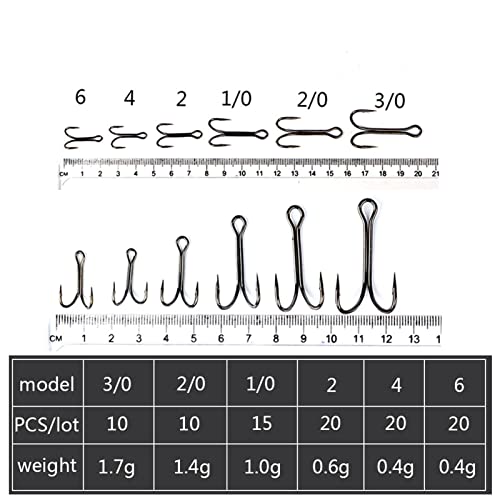 HNHYNSY Angelhaken Angelhaken Doppelhaken 3/0# -2/0# 10 stücke 1/0# 15 stücke 4# -6# 20 stücke Hohe Kohlenstoffstahl… – Bild 4