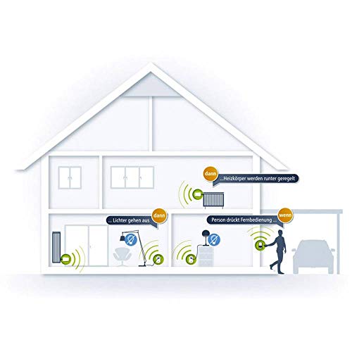 devolo Smart Home, Home Control Fernbedienung , Z-Wave Fernsteuerung, Hausautomation, Haussteuerung per Smart Home App, schwarz