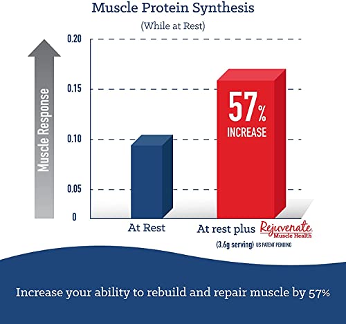 Rejuvenate Original Essential Amino Acid Drink Mix - Muscle Building & Repair Supplement - Energy & Strength Restoring - Immune Support Drink Powder Packets - 30 Servings - Fruit Punch #TOP6