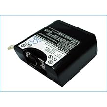 Cameron-Sino Replacement Battery for Sony DAB Digital RDP-XF100IP, XDR-DS12iP