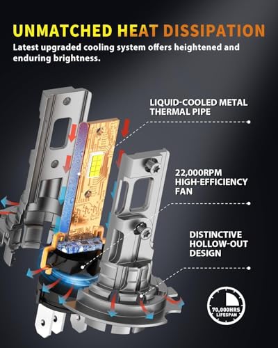 Image of Termitor Upgraded H7 H7LL Bulbs, 110,000LM Insane Brightness Off Road Light | Compact 1:1 Original Size, Working Lifespan, Cool Daylight 6500K, Tool-Free Quick Installation Fog Bulb UTV ATV, Pack of 2