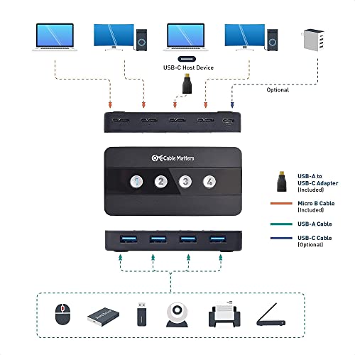 The 7 Best Cable Matters KVM Switches of 2024 [Verified] Cherry Picks
