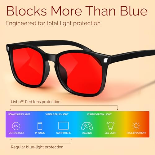 Livho 2-Pack Blue Light Glasses (Clear Lens) — view 4