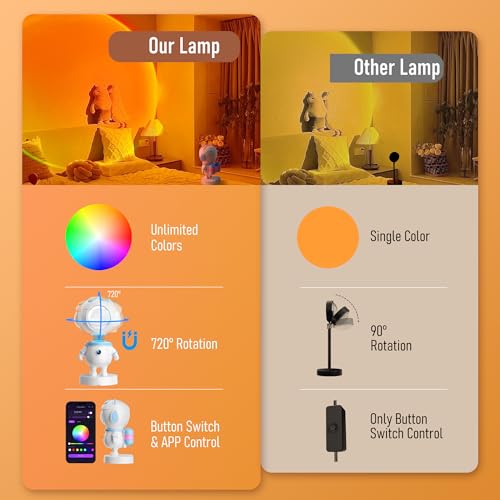 XEBKOR Astronaut Sunset Lamp Projector – 720° Rotating RGB with App & Music Sync — view 2