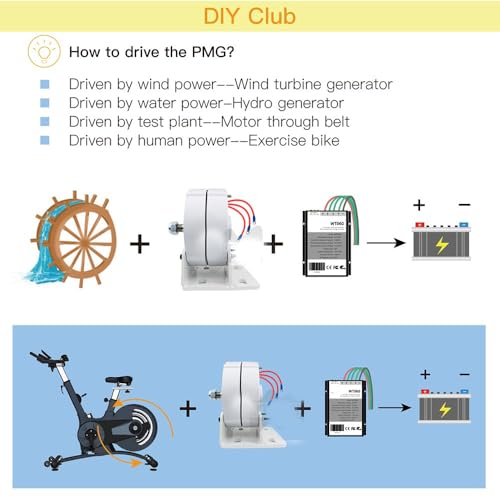 KX-ENERGIE 600W Permanentmagnet Generator 12V,24V,48V 750r/m 3 Phasen Getriebelos Wechselstrom Synchrongenerator Seltenerd-NdFeB Elektromotor Windräder Generator,mit Gleichrichter und Sockel