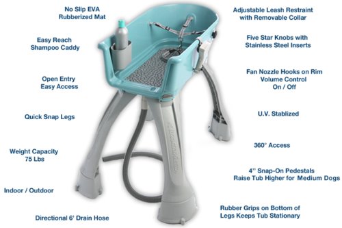 Booster Bath Elevated Pet Bathing Medium #TOP2