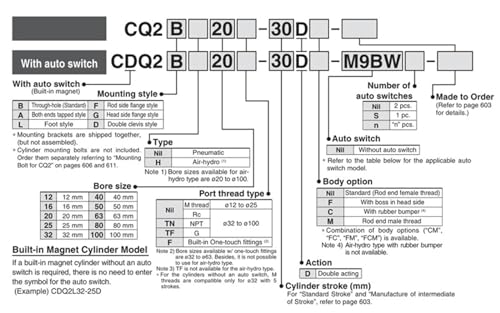 Cylindre compact à double effet résistant pour automatisation compacte CQ2B100 - 4