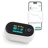 Anriwell Fingertip Pulse Oximeter Blood Oxygen SpO2 Pulse Rate Monitor
